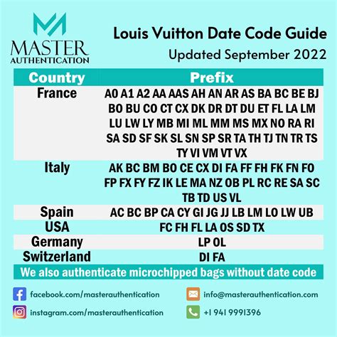 what is the date code on a louis vuitton|Louis Vuitton date codes chart.